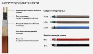 Разновидности саморегулирующихся кабелей для теплого электрического пола